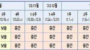 2월 1주차 코로나19 주간 위험도…전국, 수도권 및 비수도권 ‘낮음’ 평가 외 케이핫 오늘의 뉴스 TOP 5