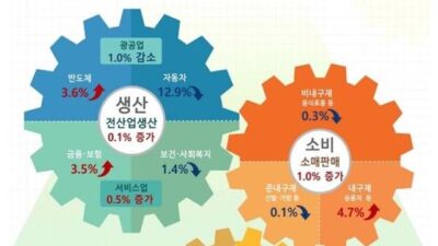 토픽 TOP 10 – 2023. 07. 28.