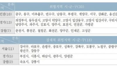 말라리아약, 제대로 예방하려면 여행 끝나도 계속 복용 외 오늘의 뉴스 HOT 5