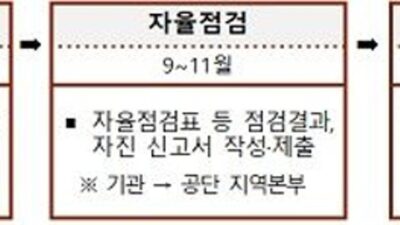 장기요양급여비용 자율점검 시범사업 실시…부당청구 미리 점검 기회 외 금일의 뉴스 TOP 5