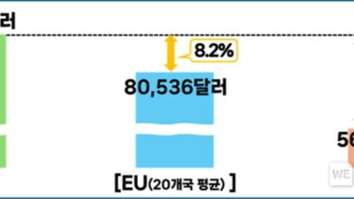 02월 17일 오늘의 뉴스 HOT 5