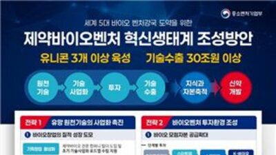 중기부 ‘제약바이오벤처 혁신생태계 조성방안’ 발표 외 오늘의 소식 HOT 5