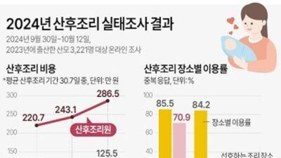 토픽 TOP 10 – 2025. 02. 05.